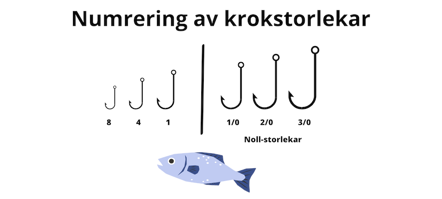 Nummerering av krokstørrelser for fiske