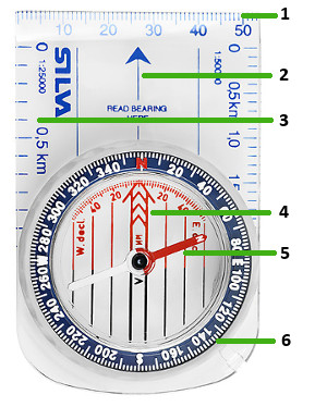 Kompass – delene på et platekompass
